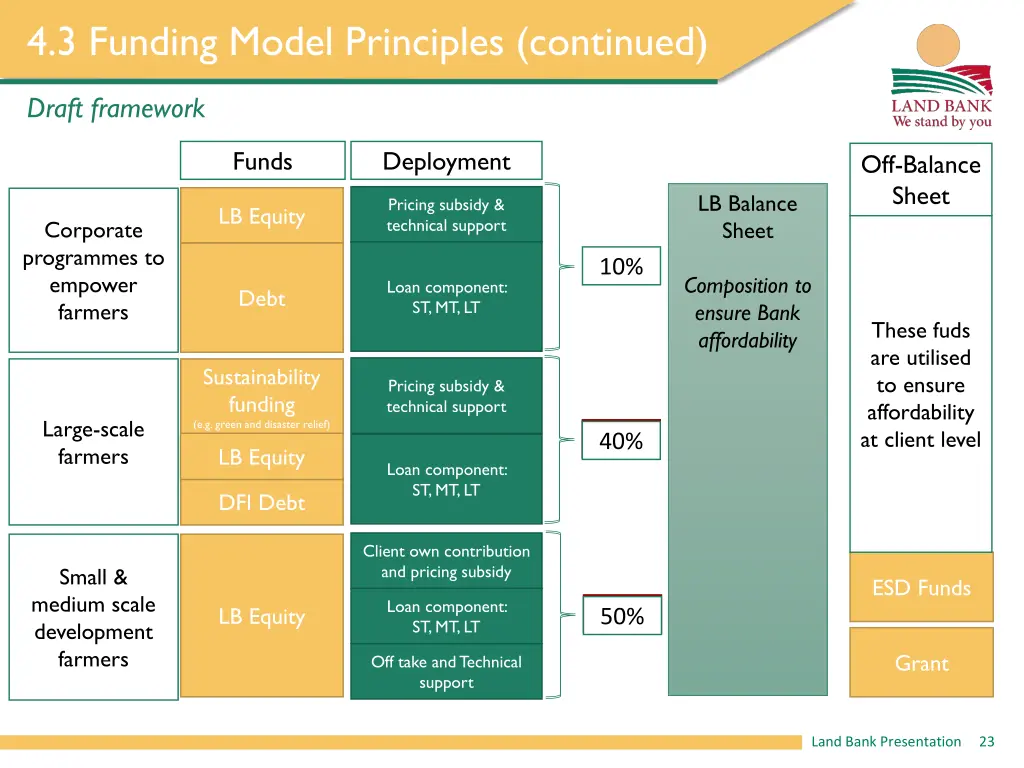 4 3 funding model principles continued 1