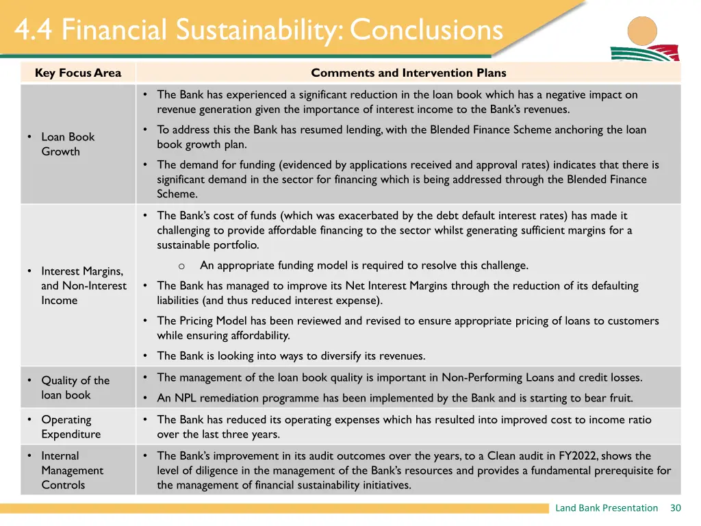 4 4 financial sustainability conclusions