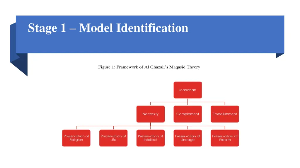 stage 1 model identification