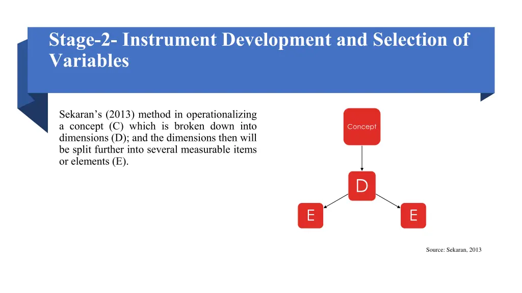 stage 2 instrument development and selection