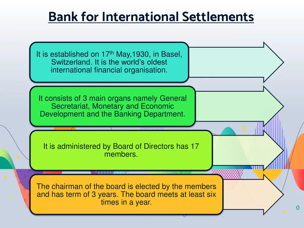 bank for international settlements