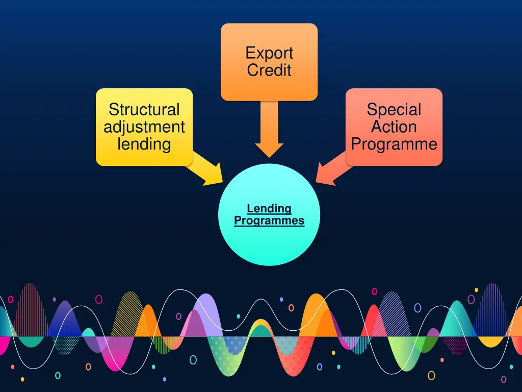 export credit