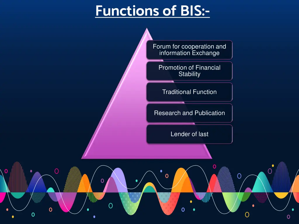 functions of bis