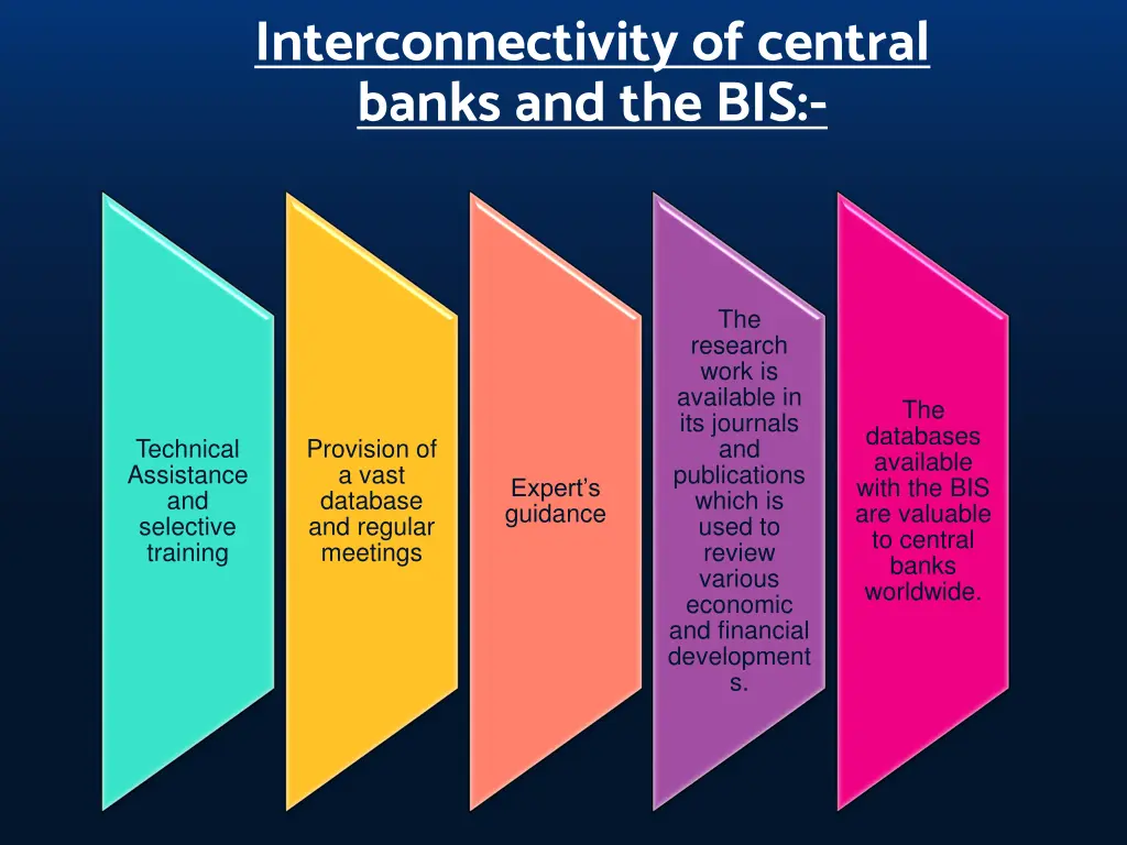 interconnectivity of central banks and the bis