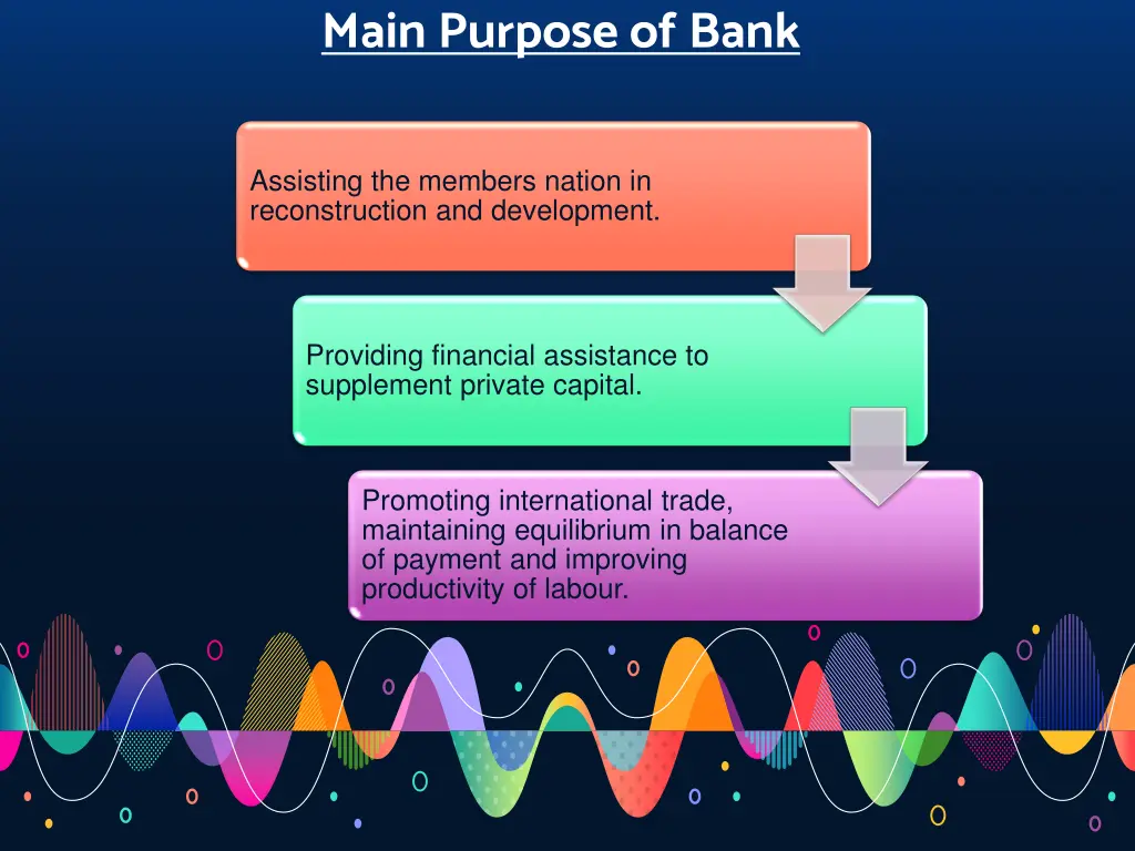 main purpose of bank
