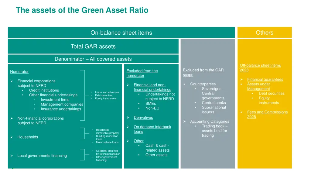 the assets of the green asset ratio