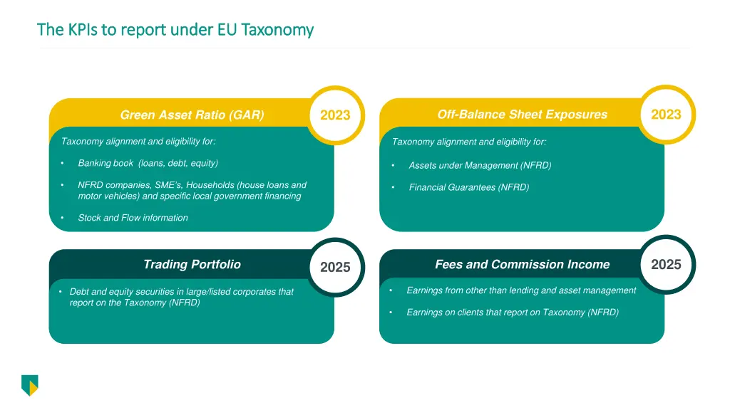 the kpis to report under eu taxonomy the kpis