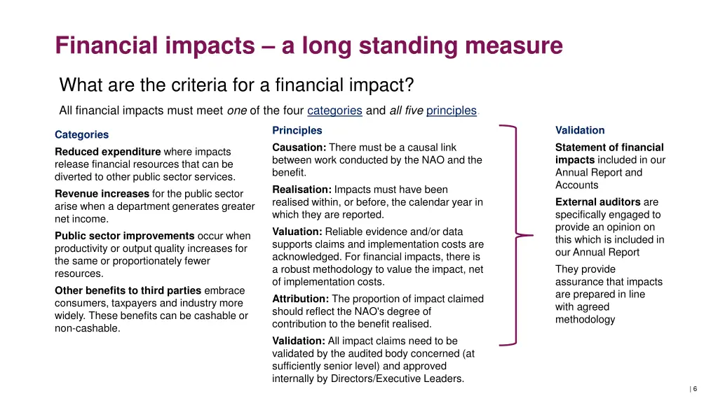 financial impacts a long standing measure