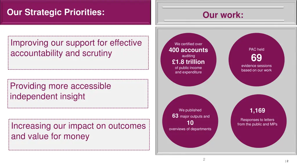 our strategic priorities