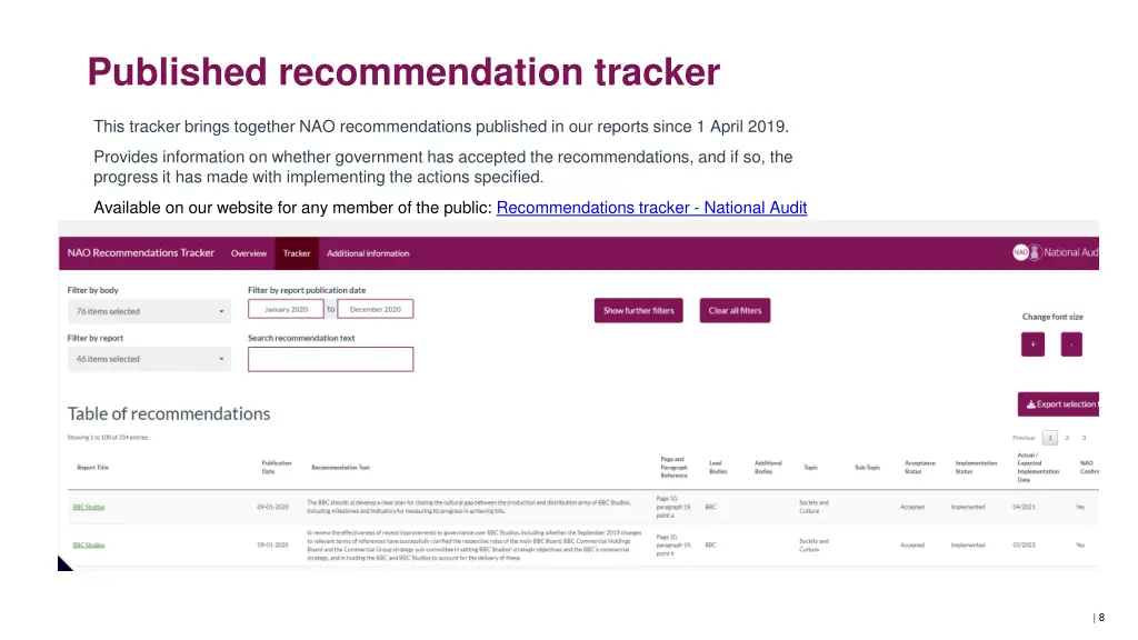 published recommendation tracker