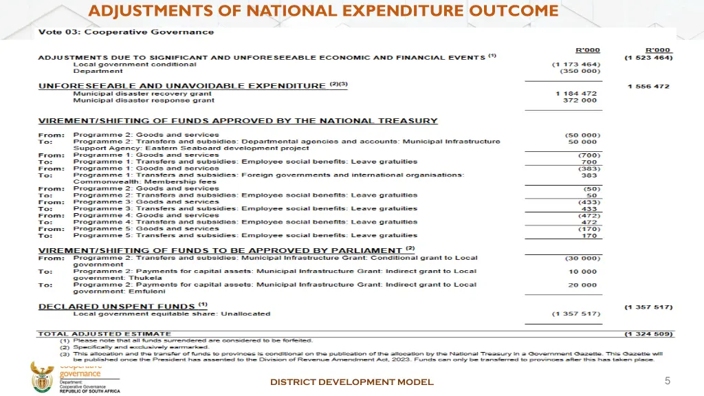 adjustments of national expenditure outcome 1