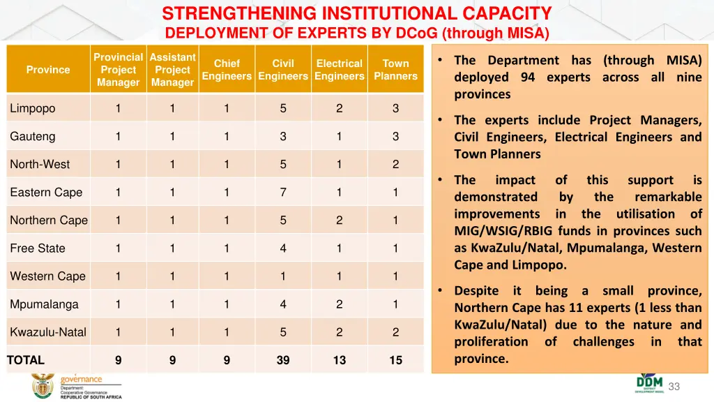 strengthening institutional capacity deployment 3