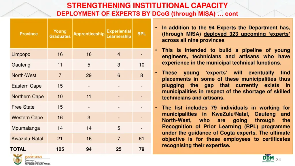 strengthening institutional capacity deployment 4