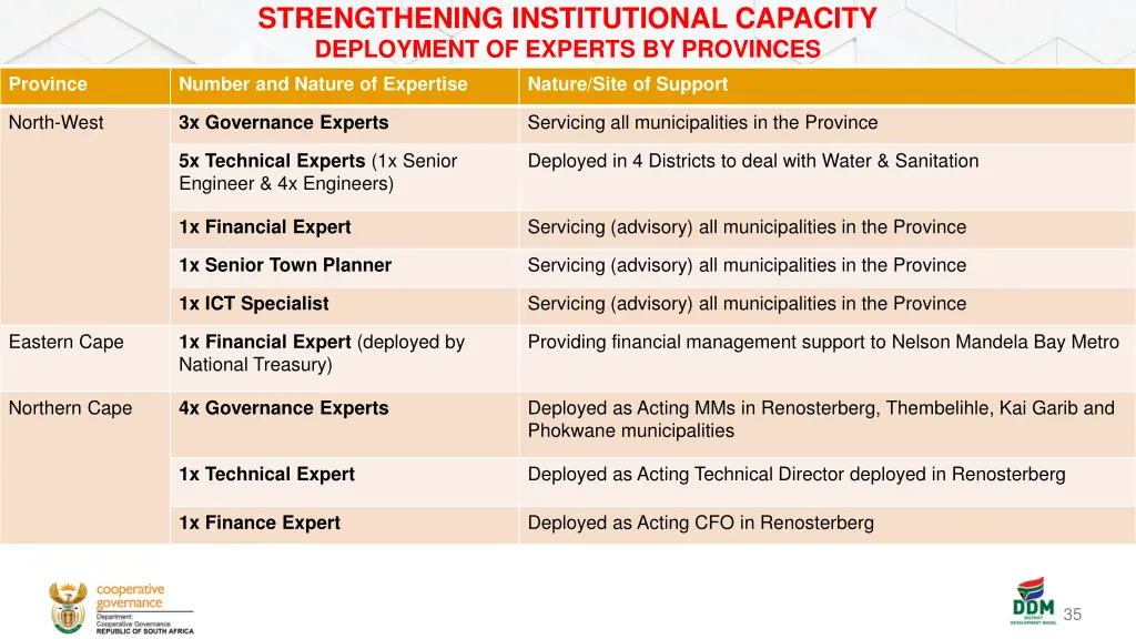 strengthening institutional capacity deployment 5