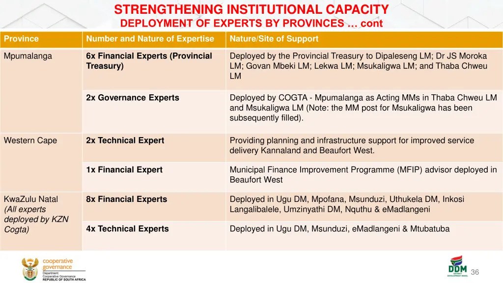 strengthening institutional capacity deployment 6