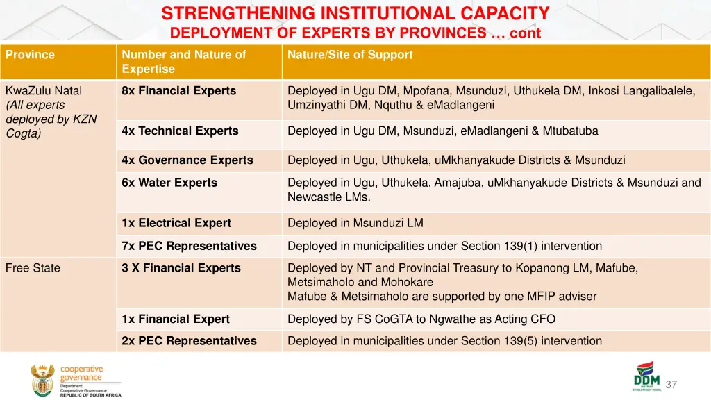 strengthening institutional capacity deployment 7