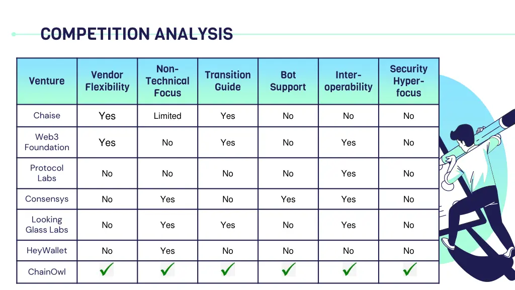 competition analysis 1