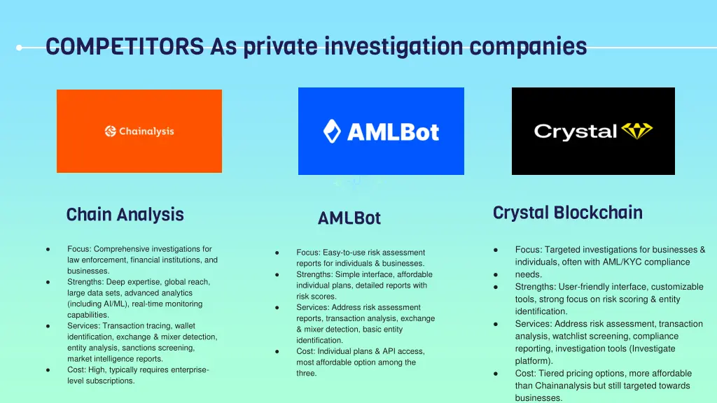 competitors as private investigation companies