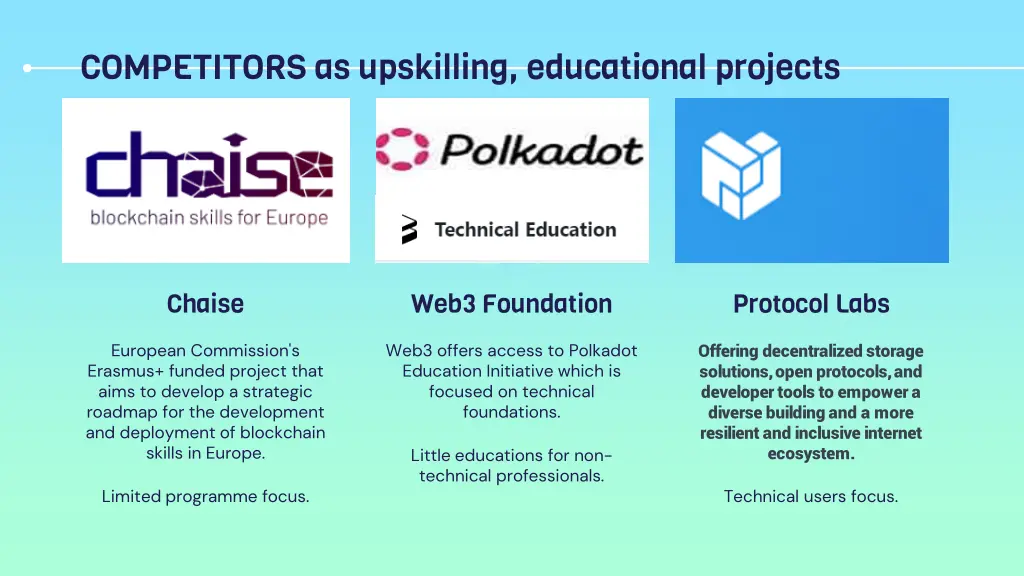 competitors as upskilling educational projects