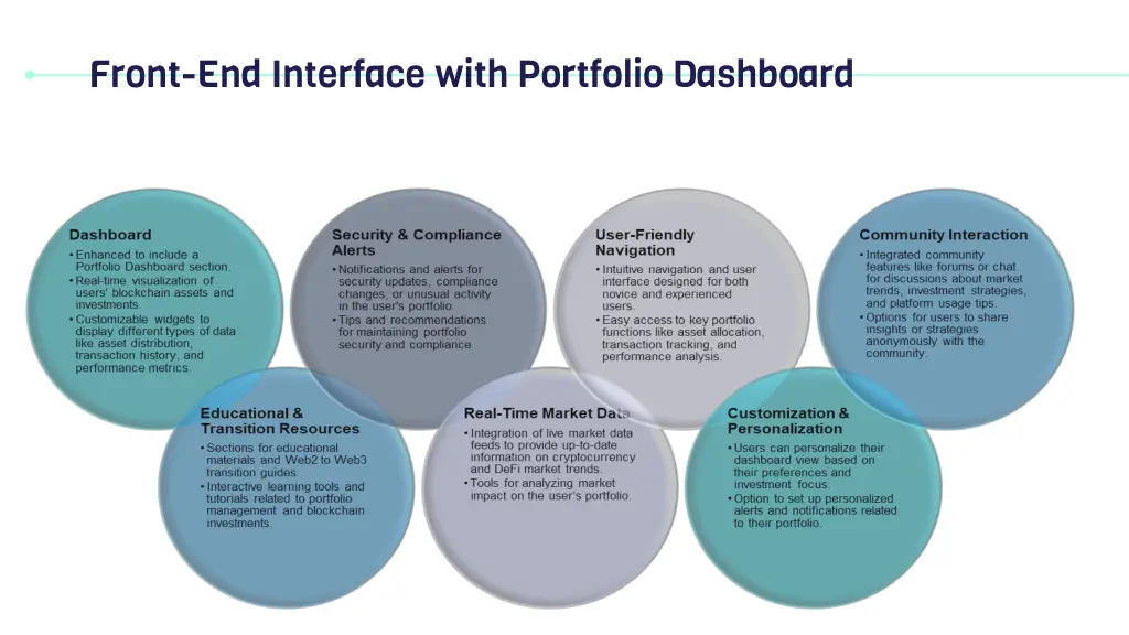 front end interface with portfolio dashboard