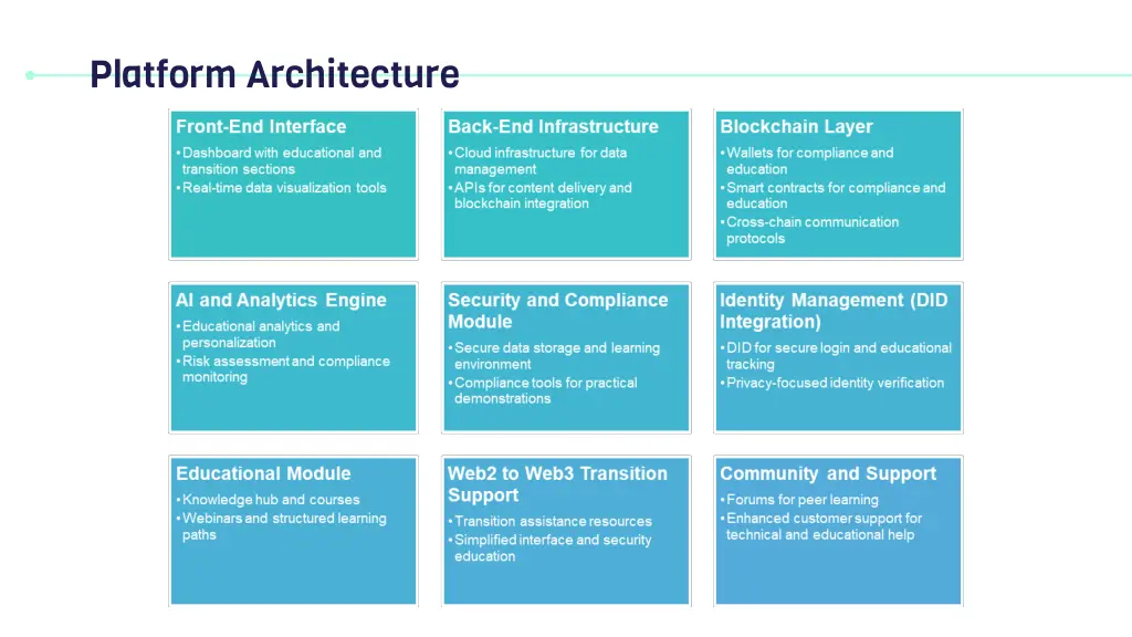 platform architecture