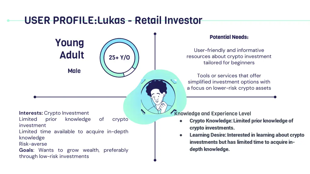 user profile lukas retail investor