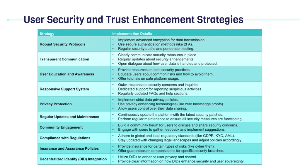 user security and trust enhancement strategies