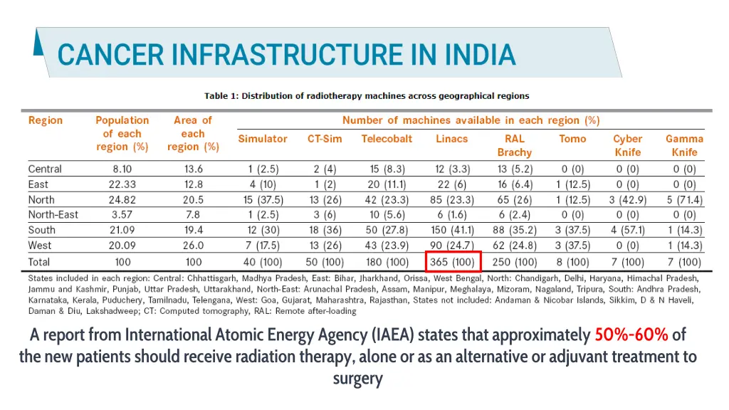 a report from international atomic energy agency