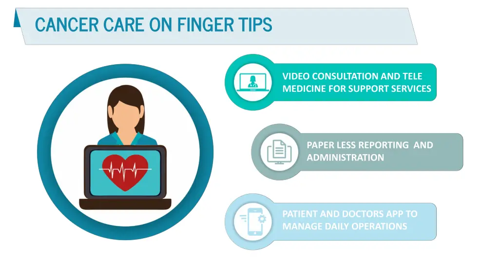 cancer care on finger tips