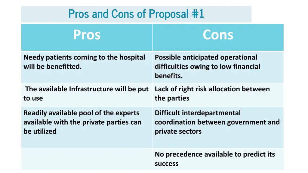 pros and cons of proposal 1