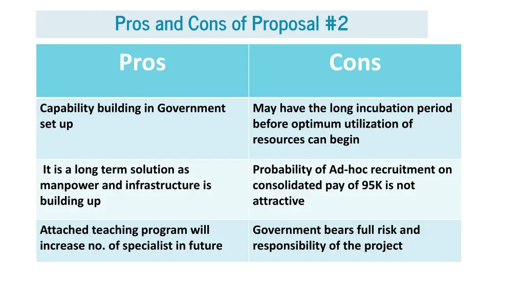 pros and cons of proposal 2