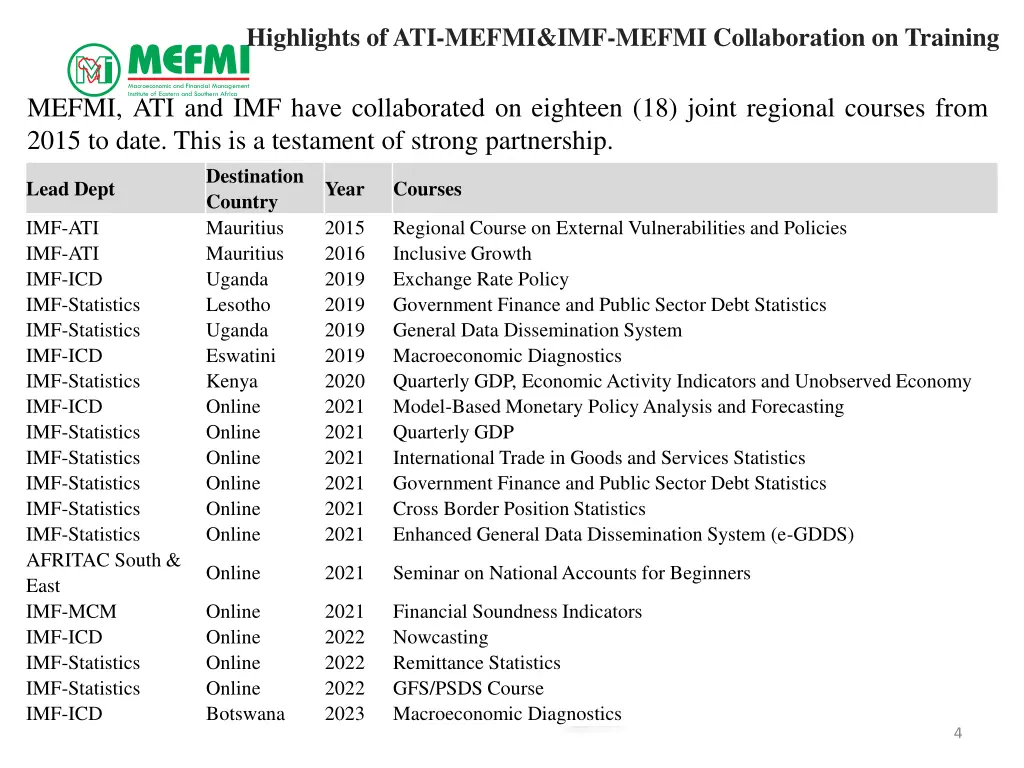 highlights of ati mefmi imf mefmi collaboration