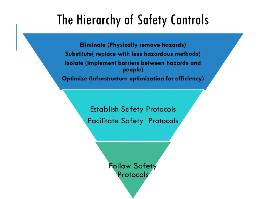 the hierarchy of safety controls