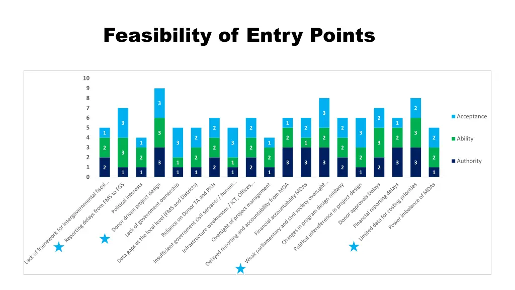 feasibility of entry points
