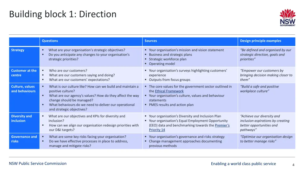 building block 1 direction