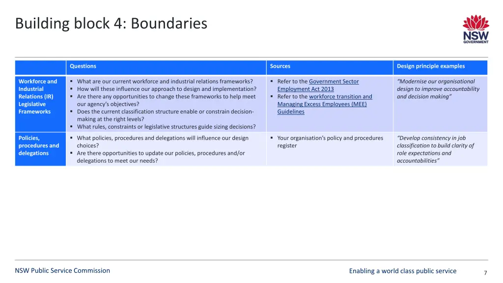 building block 4 boundaries