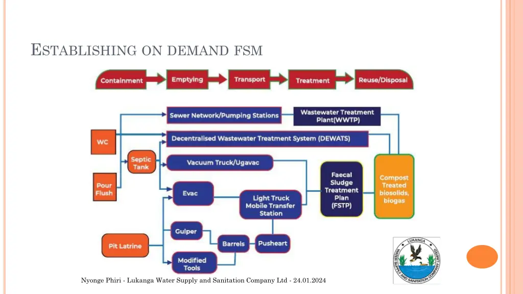 e stablishing on demand fsm 4