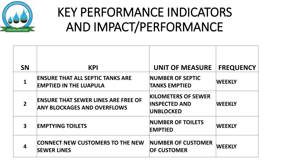 key performance indicators key performance