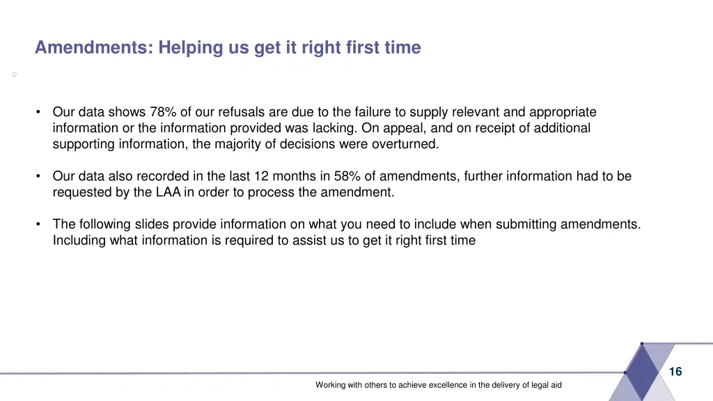 amendments helping us get it right first time