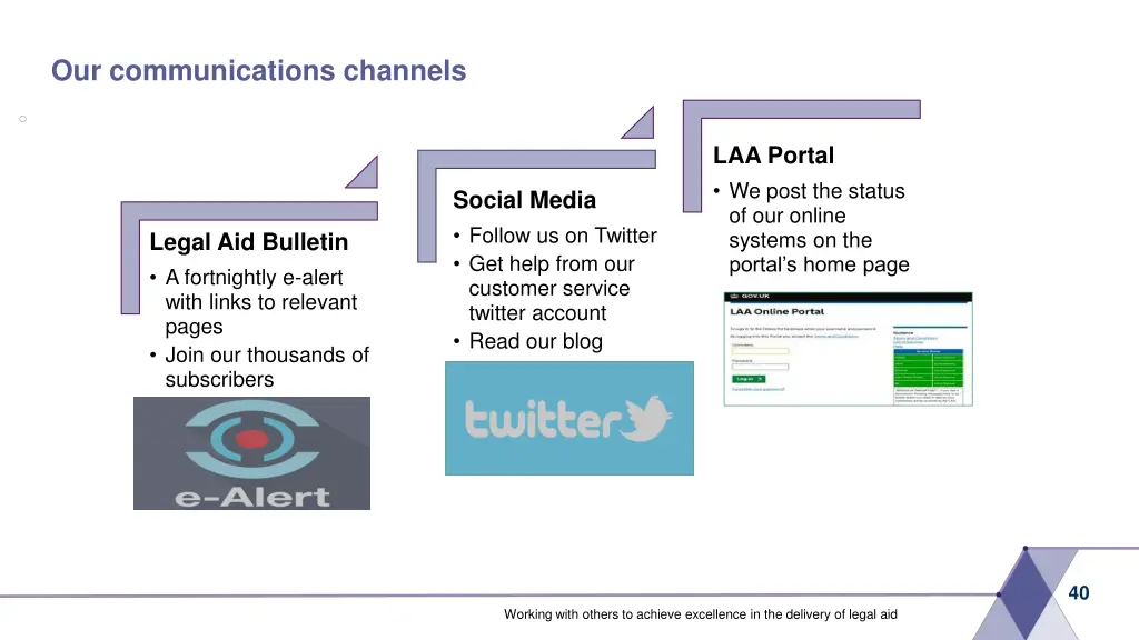 our communications channels