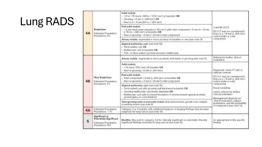 lung rads 1