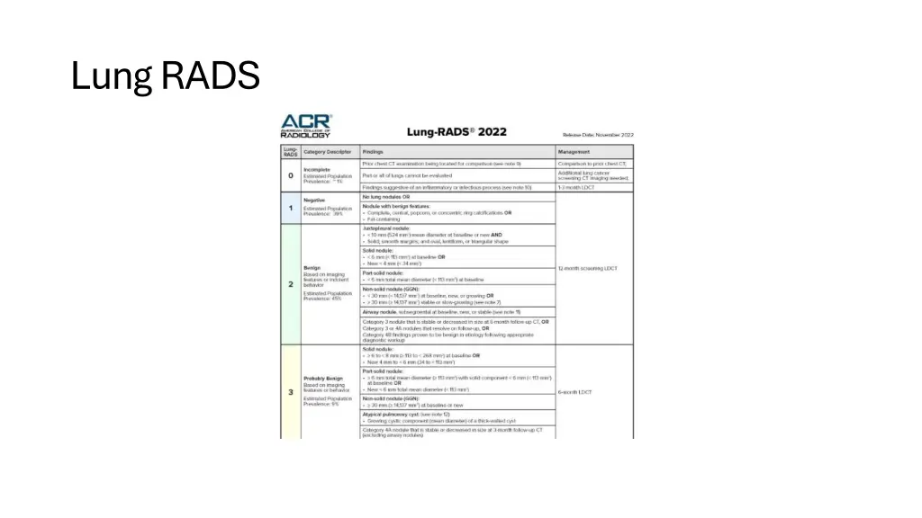 lung rads
