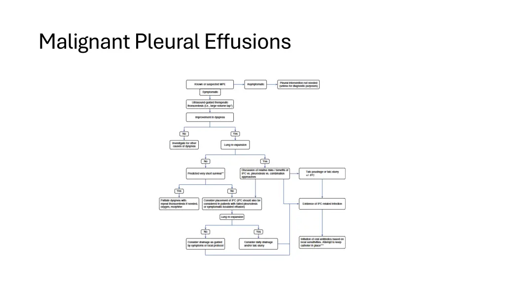 malignant pleural effusions