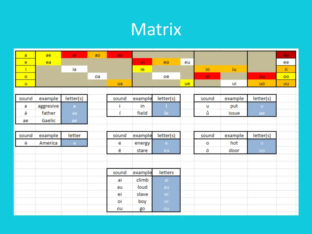 matrix