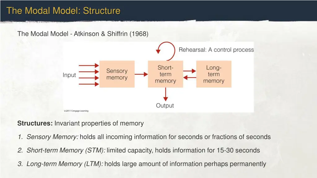 the modal model structure