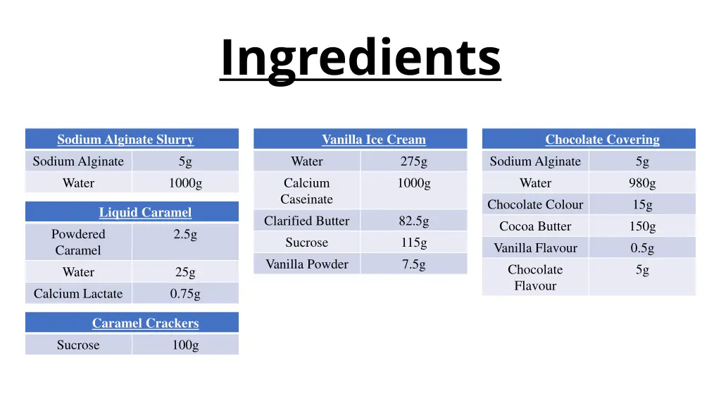 ingredients