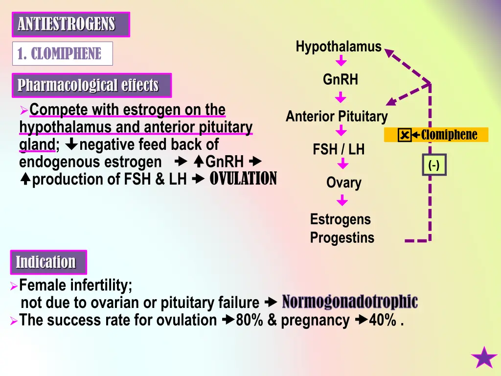 antiestrogens