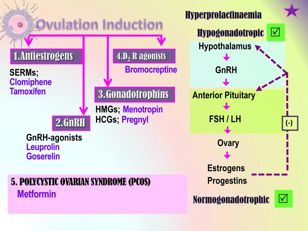 hyperprolactinaemia