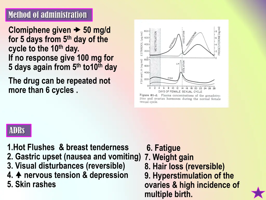 method of administration