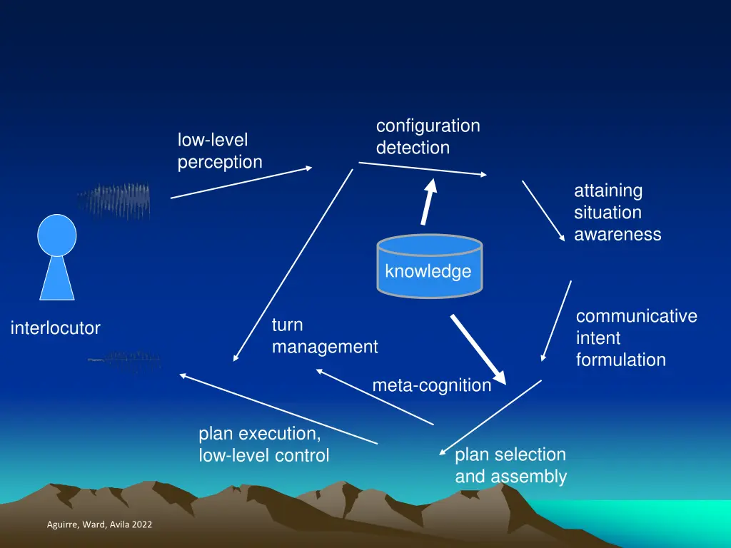 configuration detection
